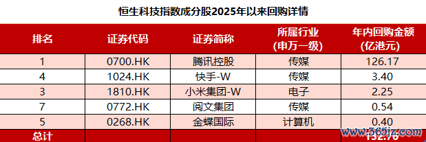 开头：要素股回购公告，适度2024/1/15，要素股仅作展示不行动个股推选