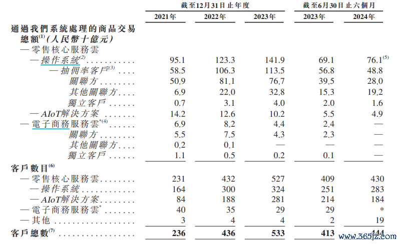 贵府开头：招股书