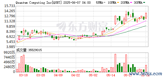 K图 QUBT_0